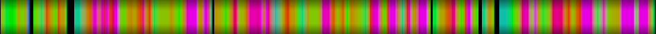 Script heatmap