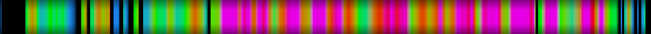 Script heatmap