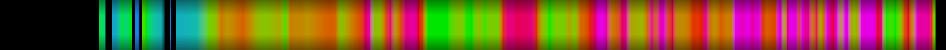 Script heatmap