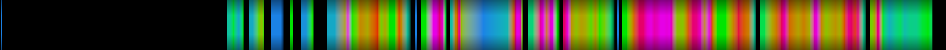 Script heatmap