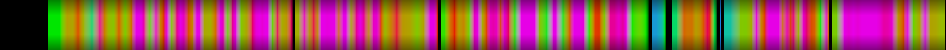 Script heatmap