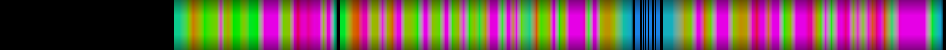 Script heatmap