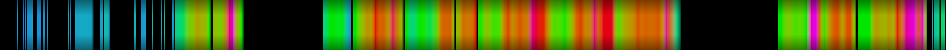 Script heatmap