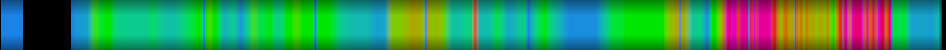 Script heatmap