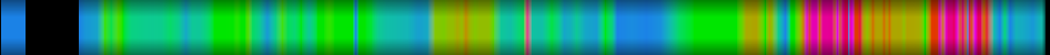 Script heatmap