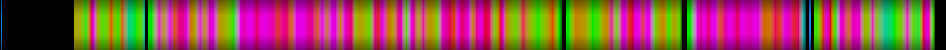 Script heatmap