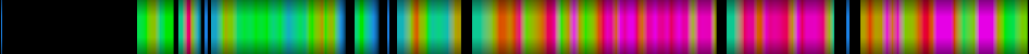 Script heatmap