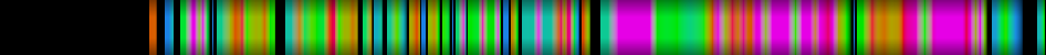 Script heatmap