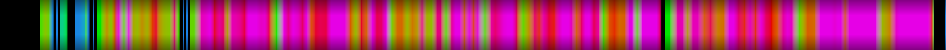 Script heatmap