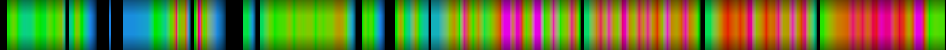 Script heatmap