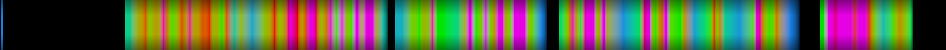 Script heatmap