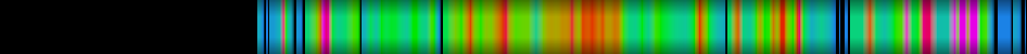 Script heatmap