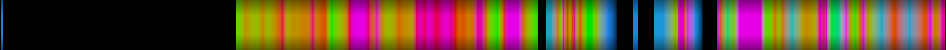 Script heatmap