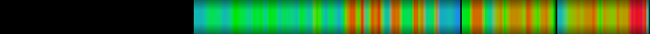 Script heatmap