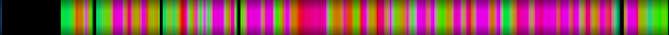 Script heatmap