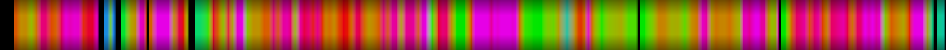Script heatmap