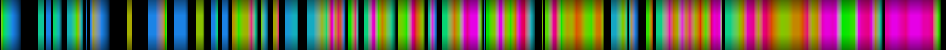 Script heatmap