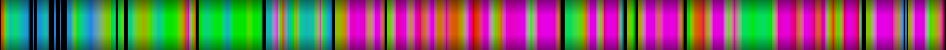 Script heatmap