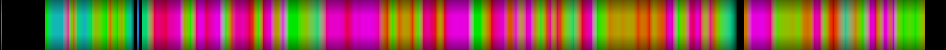 Script heatmap