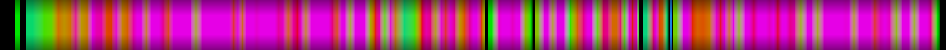Script heatmap