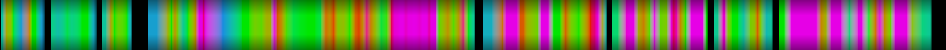 Script heatmap