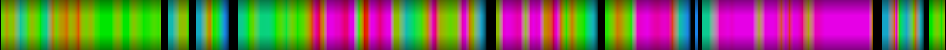 Script heatmap