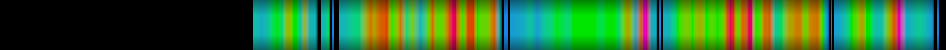 Script heatmap