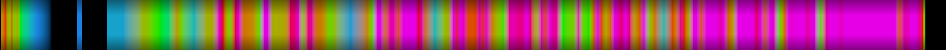 Script heatmap
