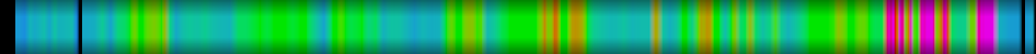 Script heatmap