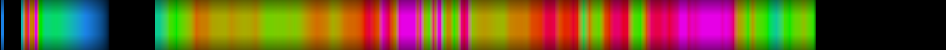 Script heatmap