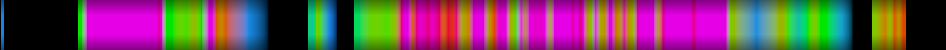 Script heatmap