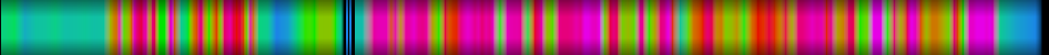Script heatmap