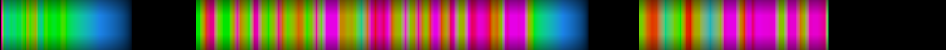 Script heatmap