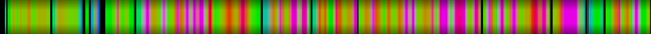 Script heatmap