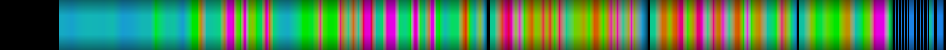 Script heatmap