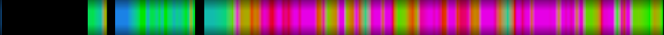 Script heatmap