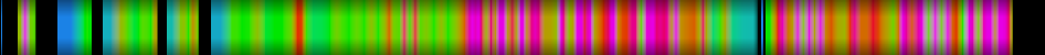 Script heatmap