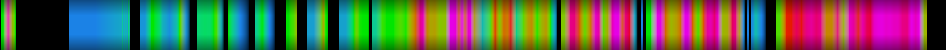Script heatmap