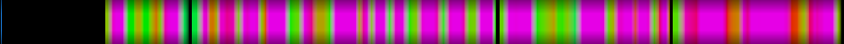 Script heatmap