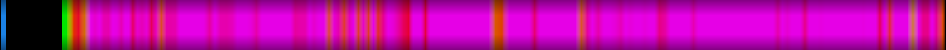 Script heatmap