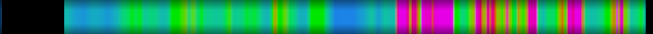 Script heatmap