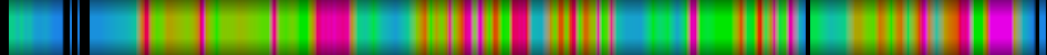 Script heatmap