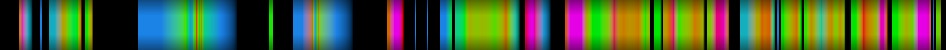 Script heatmap