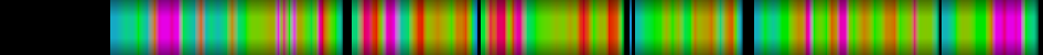 Script heatmap