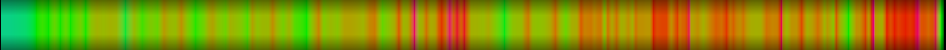 Script heatmap