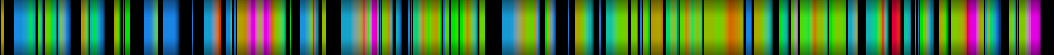 Script heatmap