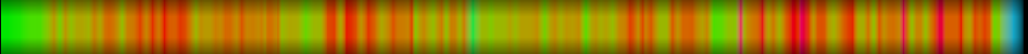 Script heatmap