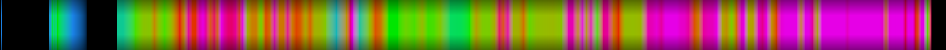 Script heatmap