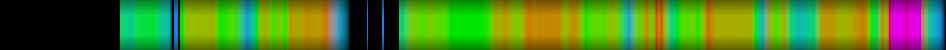Script heatmap