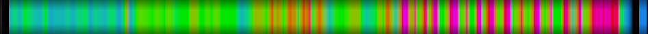 Script heatmap